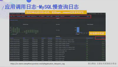 应用调用日志-MySQL 慢查询日志