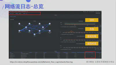 网络流日志 - 总览