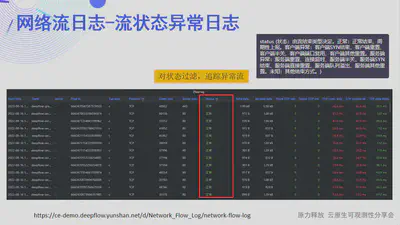 网络流日志 - 流状态异常日志
