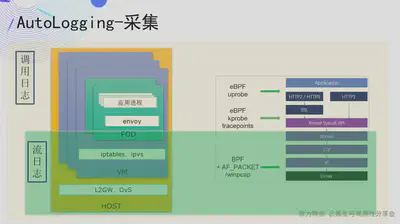 AutoLogging-采集 -1