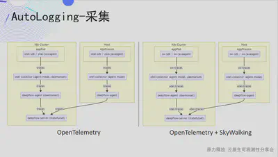 AutoLogging-采集 -2