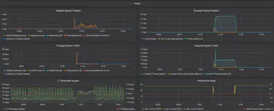 Grafana