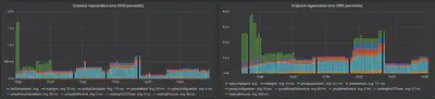 Grafana