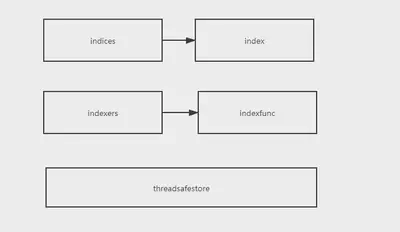 infomer