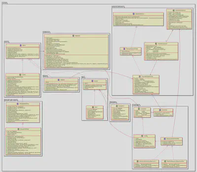 &ldquo;Informer class diagram&rdquo;