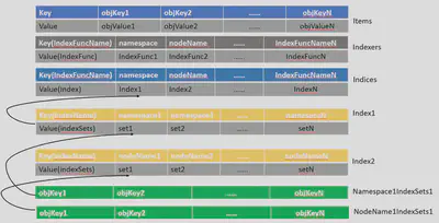 &ldquo;threadSafeMapStorageStructure&rdquo;