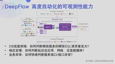 DeepFlow 架构