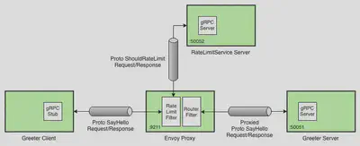 envoy proxy