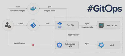 flux-cd-diagram.png