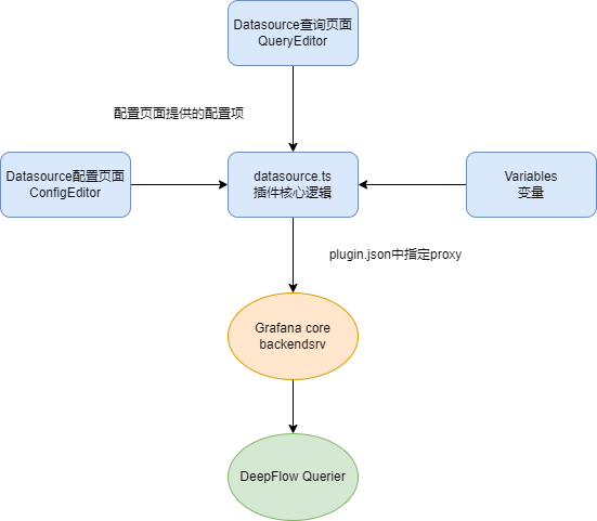 插件代码结构