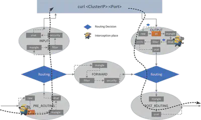 host-to-clusterip-dnat-ct