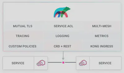 kuma-architecture