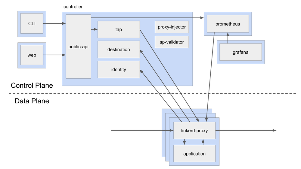 proxy-destination