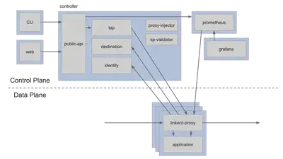 proxy-destination