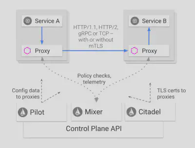 microprofile-istio-1.png