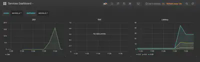 grafana 仪表盘