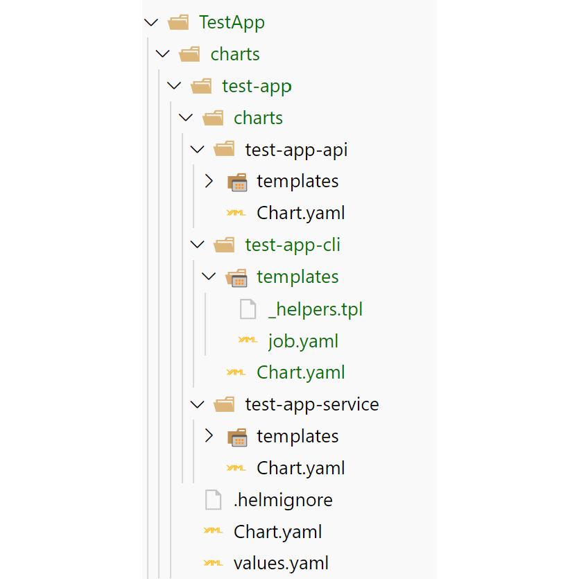 Helm chart