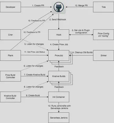 Credit: thanks to Gareth Evans for the diagram