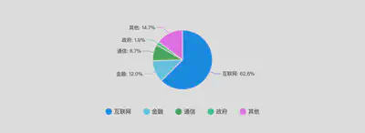 公司所属行业