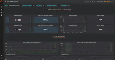 grafana-istio