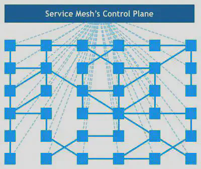 Service Mesh 示意图