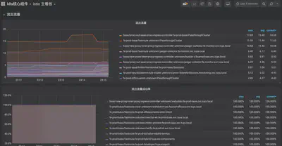 Grafana 页面