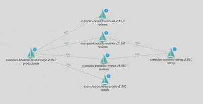 istio 可视化拓扑