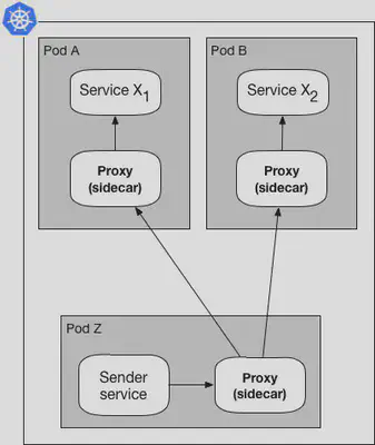 使用 GKE 和 NGINX 的简单负载均衡