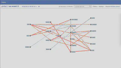 istio mesh 的网络流量