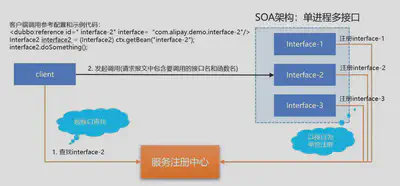 DNS 通用寻址方案